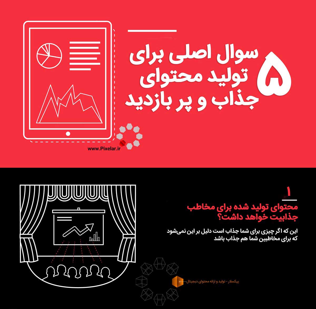  ۵ سوال اصلی برای تولید محتوای جذاب و پر بازدید قسمت ۱