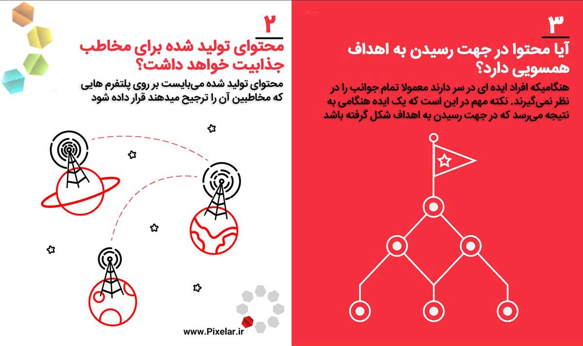  ۵ سوال اصلی برای تولید محتوای جذاب و پر بازدید قسمت ۲