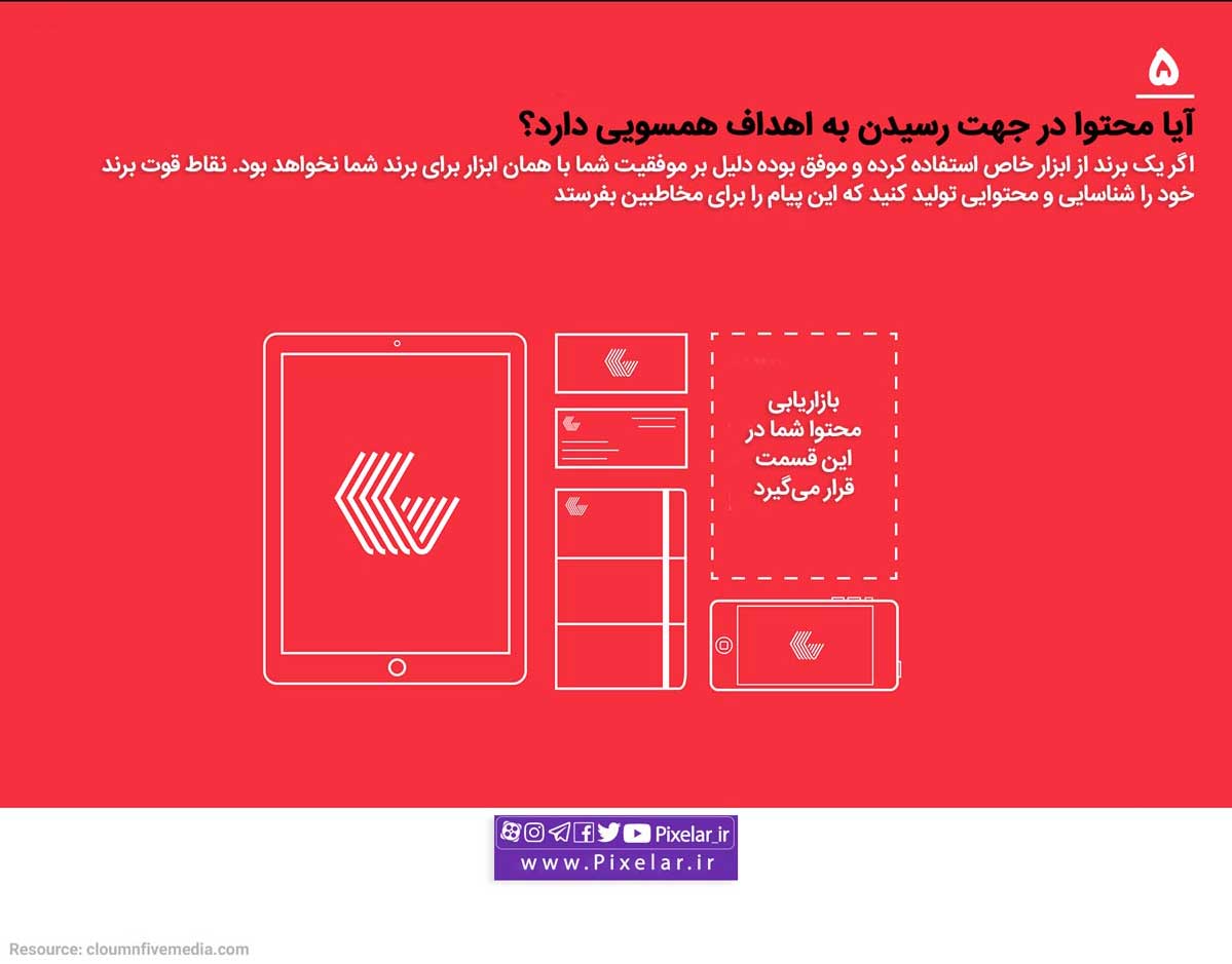  ۵ سوال اصلی برای تولید محتوای جذاب و پر بازدید قسمت ۲