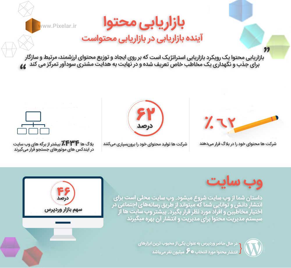 بازاریابی محتوا یک رویکرد بازاریابی قسمت ۱