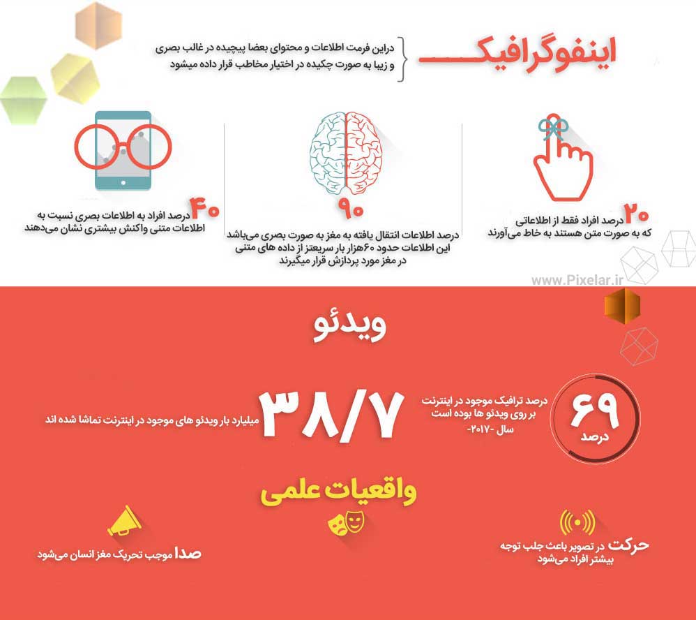 بازاریابی محتوا یک رویکرد بازاریابی قسمت ۲