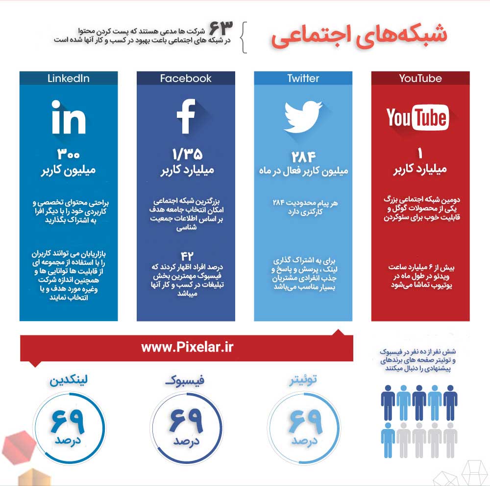 بازاریابی محتوا یک رویکرد بازاریابی قسمت ۳