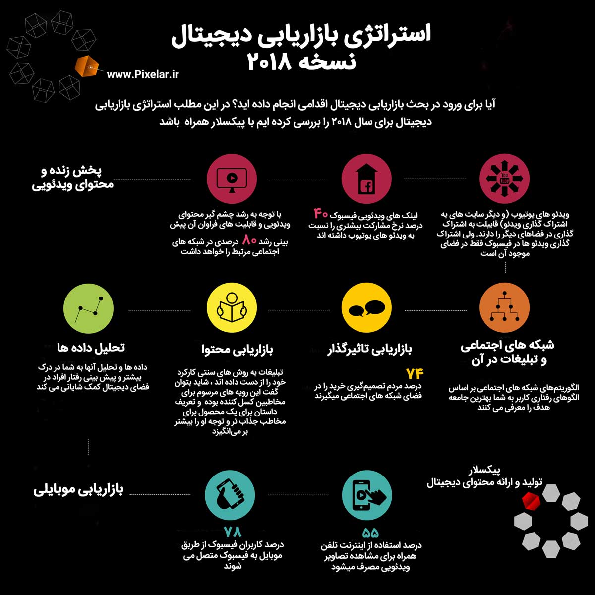 استراتژی بازاریابی دیجیتال نسخه ۲۰۱۸