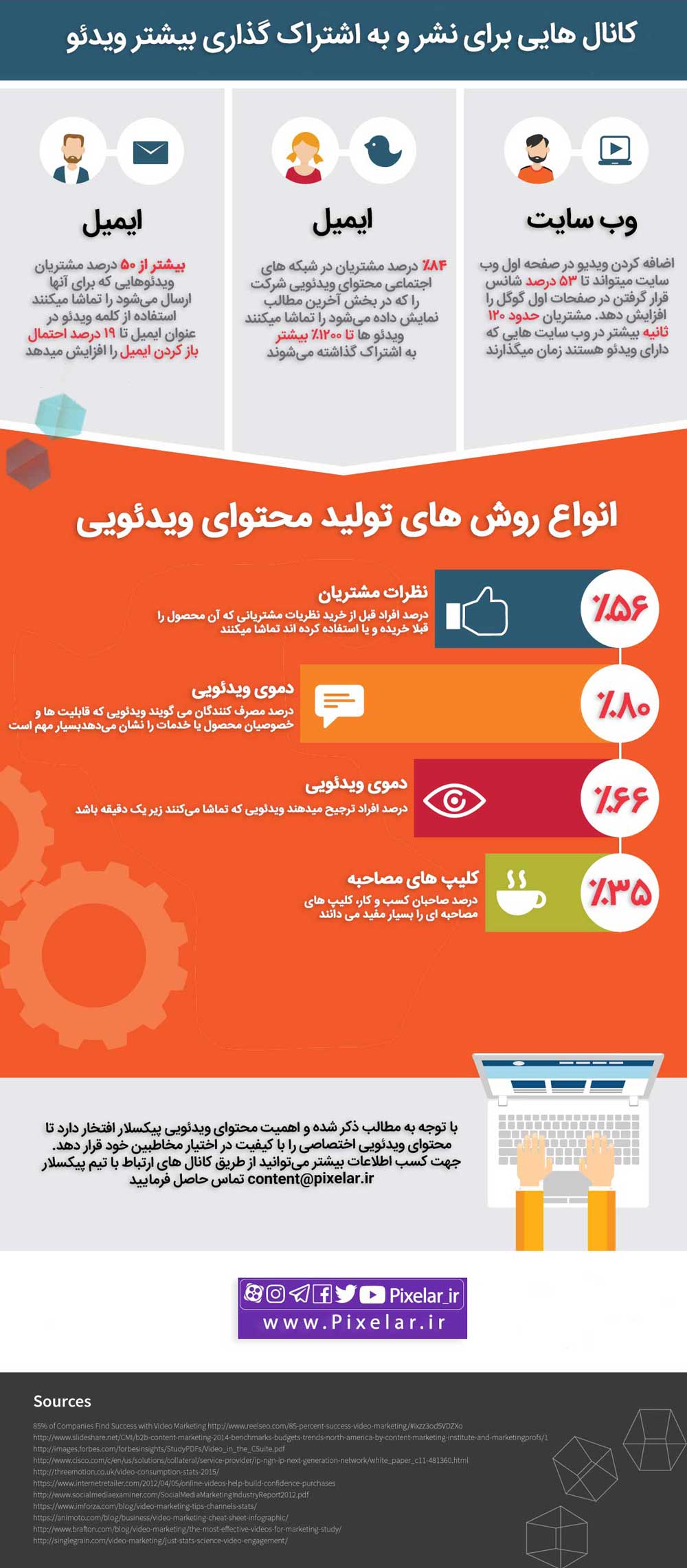 تاثیر و اهمیت محتوای ویدئویی قسمت ۳