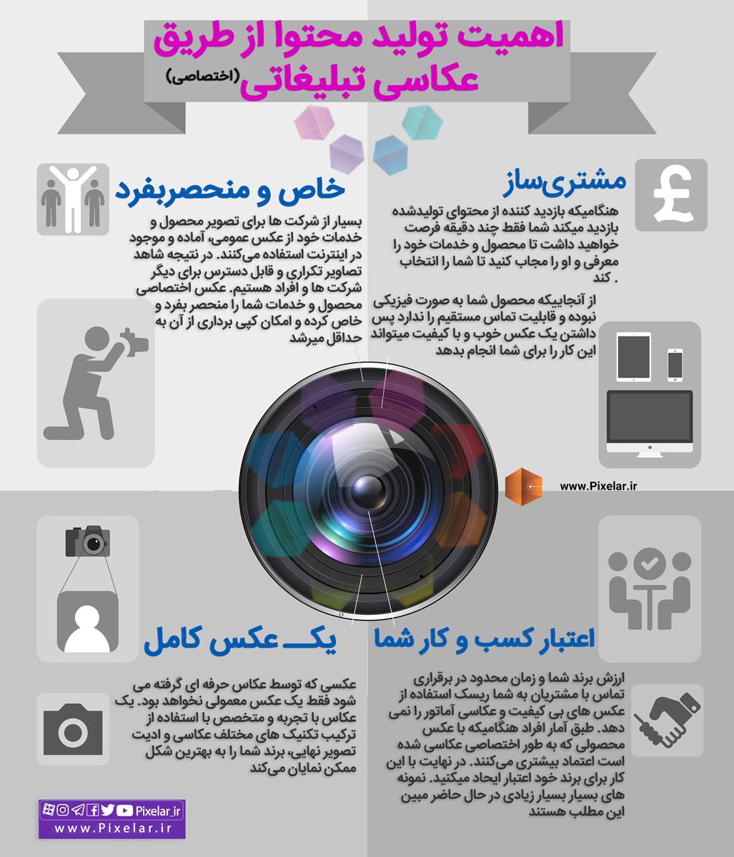 اهمیت تولید محتوا از طریق عکاسی تبلیغاتی