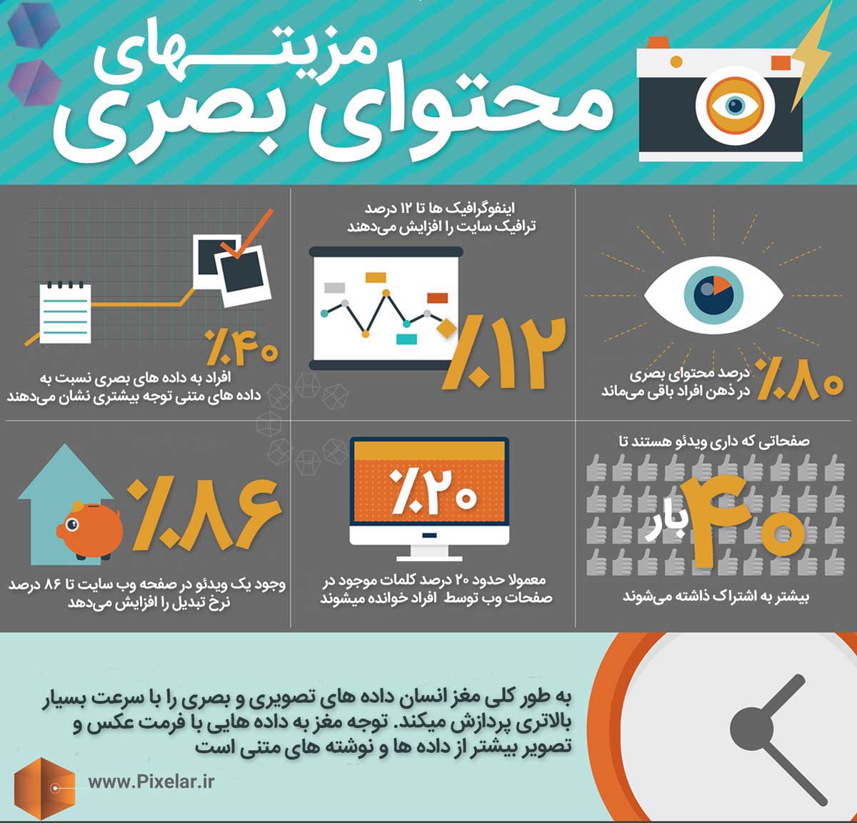 درباره مزیت‌های محتوای بصری بیشتر بدانیم قسمت ۱