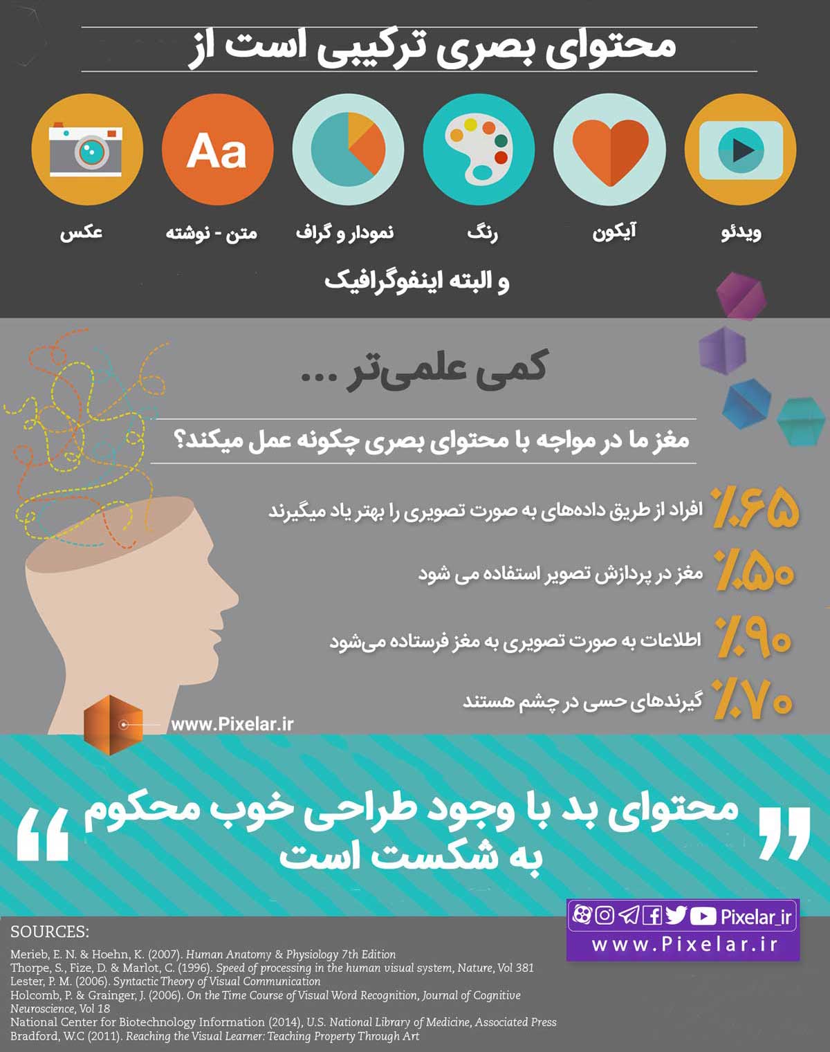 درباره مزیت‌های محتوای بصری بیشتر بدانیم قسمت ۱