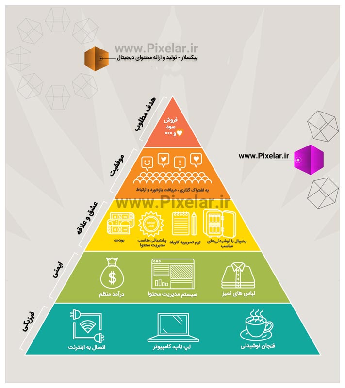 پیش نیازهای تولید محتوا