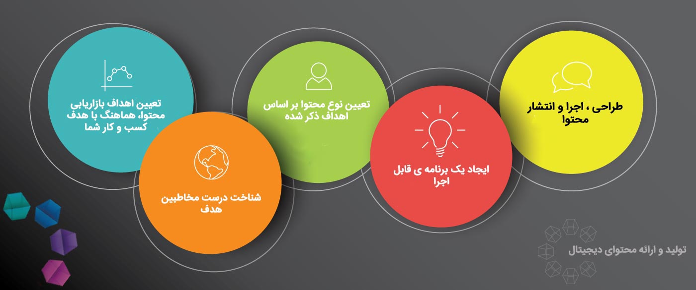 تولید محتوا در پیکسلار